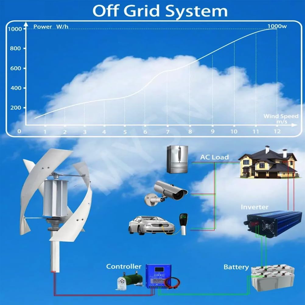 Low Start-Up Wind Speed Vertical Wind Turbine Generator,12000W 12V 24V 48V with MPPT Wind Solar Hybrid Charge Controller on Grid Inverter 3 Phase Home Use