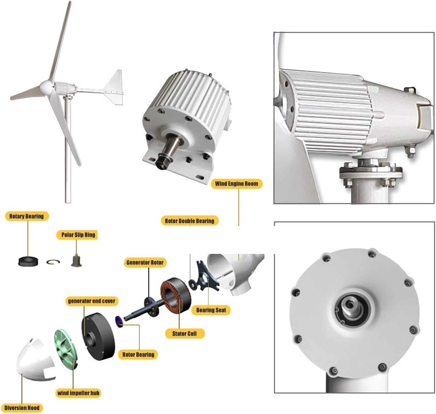 Wind Turbine Generator Kit,Low Speed Three-Phase Permanent Magnet Generator 8KW 10KW 48V 96V for Wind Power and Water Conservancy Industrial Energy(with Base,48V_10000W)