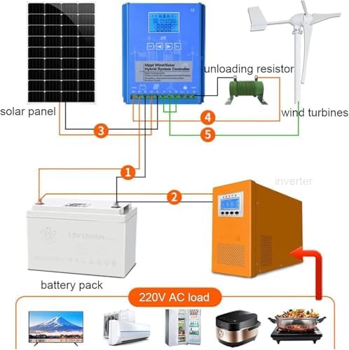9000W Wind Solar Hybrid Charge Controller, Off-Grid MPPT for Wind Turbine & Solar Panels, LCD Display, Efficient Renewable Energy Management System