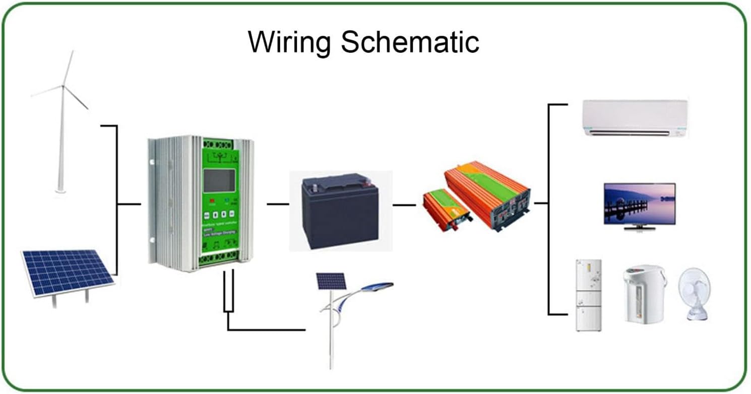 3000W Wind Solar Hybrid Charge Controller - 600W Wind & 400W Solar PWM Regulator, Intelligent Digital Boost Technology for Wind Turbine & Solar Battery Charger, 12V System
