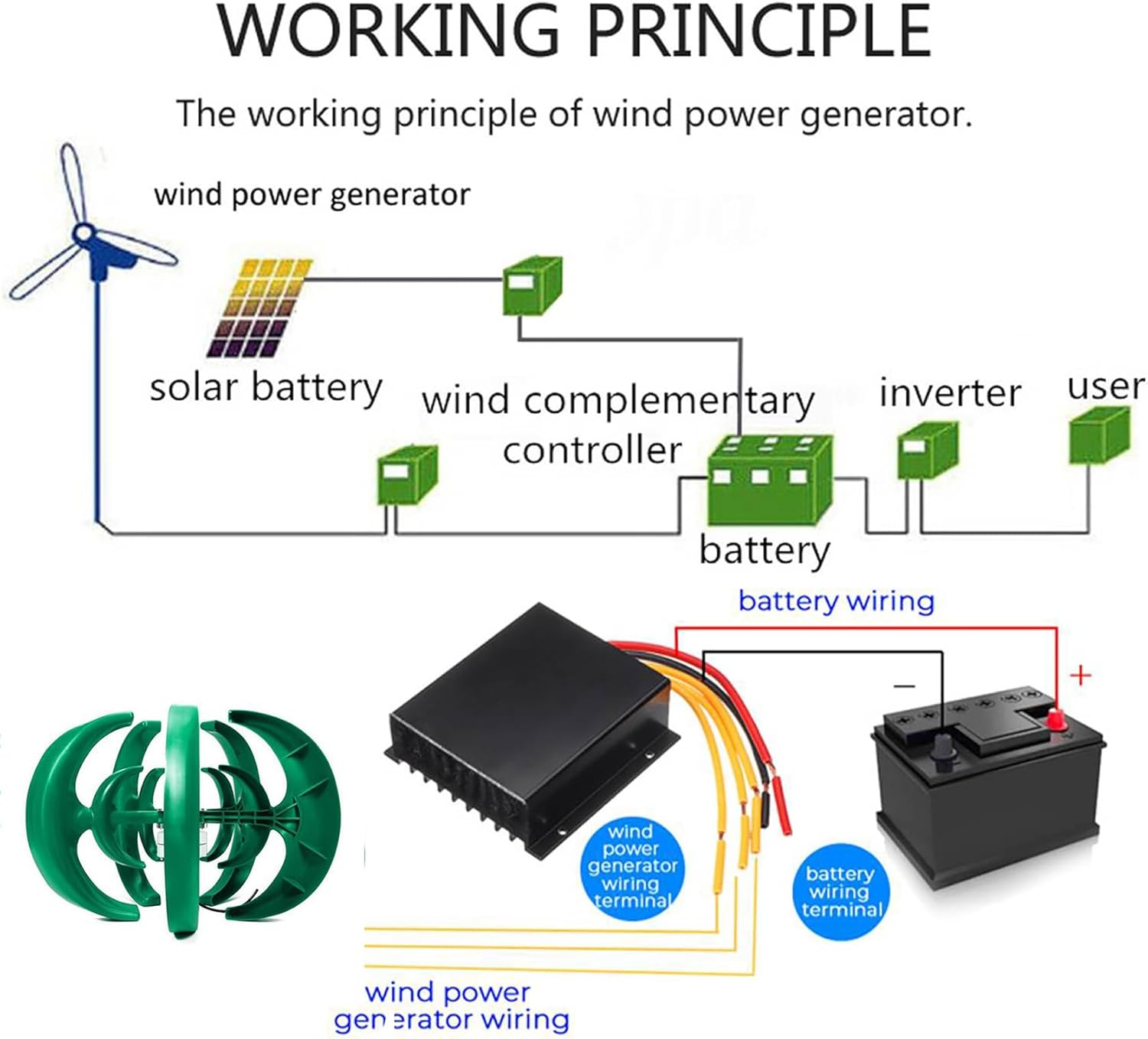 220V,Low Noise Wind Turbines Generator, 12V 24V 48V 6000W Vertical Wind Turbine Power Generator Low Wind Speed Start Cabins Or Mobile Homes
