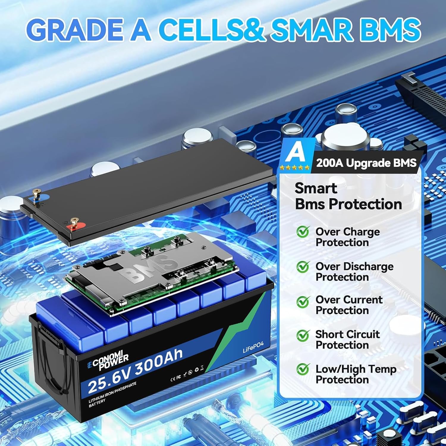 24V 300Ah LiFePO4 Lithium Battery - 7680Wh, 200A BMS, 15000+ Cycles, Low-Temp Cutoff 24v Lithium Battery for RV, Solar, Trolling Motor & Marine Applications