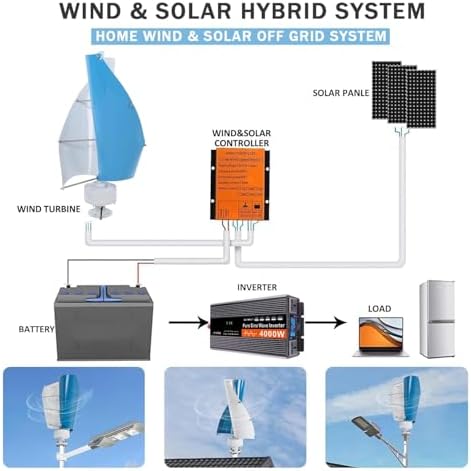 14000W Vertical Axis Wind Turbine Generator Kit - 42.65ft/s Home Windmill, Hybrid Wind System with Controller for Residential, Business & Industrial Energy Supply (White, 12V)