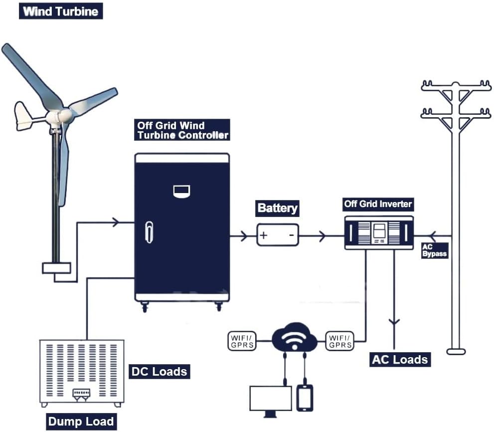 Wind Turbine, Wind Turbine Generator 2000w 48V 24V 12V Wind Mill Wind Generat Kit Free Energy Altern with Mppt Controller for Home Use(with MPPT Controller,12V)