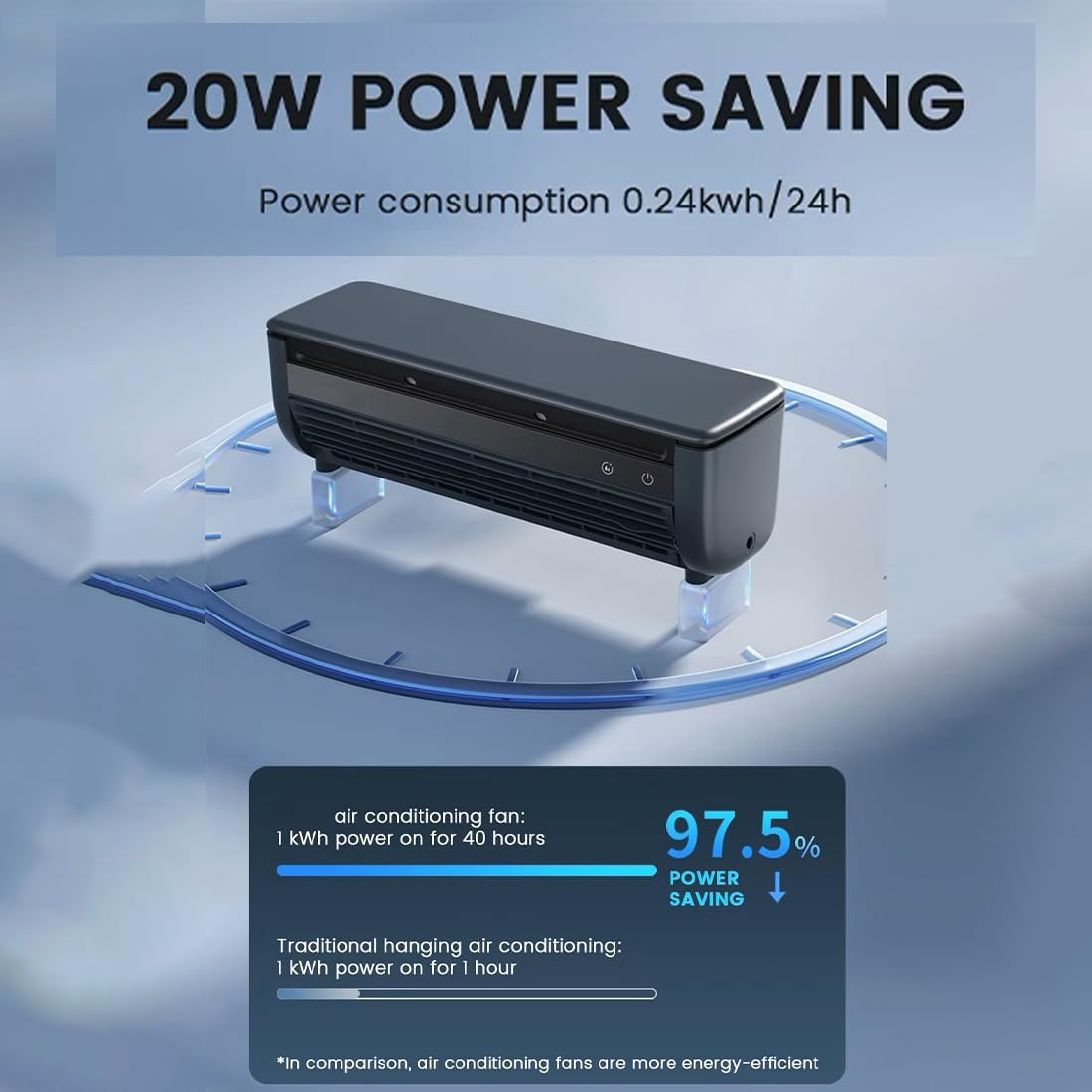 Wireless Charging Air Conditioner, 2025 New Portable Cooling Air Conditioning Fan, No Drilling Kitchen Wall Air Conditioner Fan, Waterproof and Oil-proof, for Kitchen Bedroom Living Room (White)