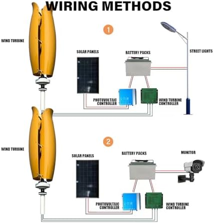 3000W Vertical Axis Wind Turbine Generator Kit - 12V/24V/48V Maglev Power System with MPPT Controller & 2 Fiberglass Blades for Home, Boat, Highway - Eco-Friendly Energy Solution