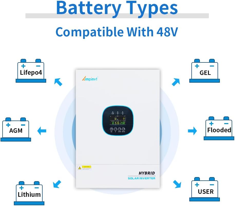Ampinvt 5000W Off Grid Solar Inverter 48Vdc to 120V, Pure Sine Wave Inverter inbuilt 100A MPPT Solar Charge Controller Max PV Input 5500W, Support up to 6 in Parallel, Lead Acid Lithium Battery