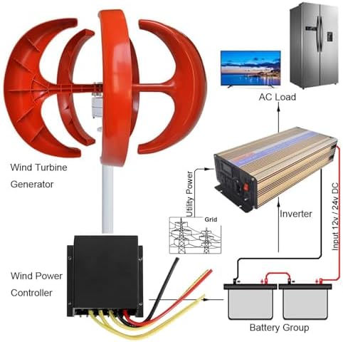 400W Vertical Wind Turbine Generator with Controller - 12V/24V, 5 Blades, Ideal for Home, RV, Boat & Street Lighting - Red, Efficient Renewable Energy Solution