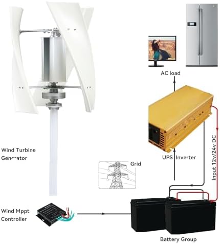 5000W Wind Turbine Generator Kit with Controller - High Efficiency AC 12V/24V/48V/220V Permanent Magnet System for Home, Business, Street Lighting - Renewable Energy Solution