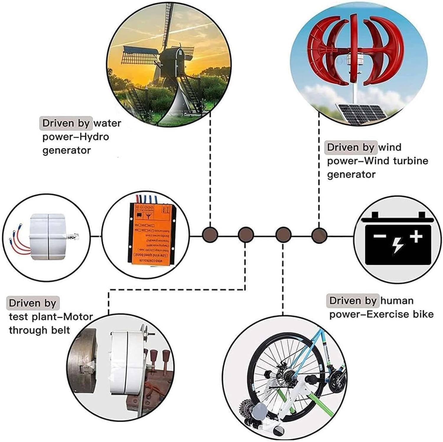 Permanent Magnet Generator,Electric 3 Phase Ac Alternator with Aluminum Alloy Shell,Gearless Alternators for Wind Water Turbine,Electric Motor Generator 6000W-24V