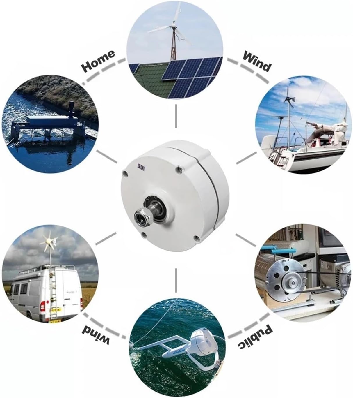 5000W Wind Turbine Generator Kit 12V24V48V AC Single Phase tor Wind Turbine High Efficiency Wind Power Generator Industrial Energy(Double Shaft,24V_8000W)