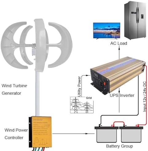 High-Efficiency 13000W Wind Turbine Generator Kit - 5-Blade Vertical Axis, 12V/24V/48V/72V/110V/220V AC Permanent Magnet, Complete with Controller, Ideal for Home & RV Renewable Energy Solutions