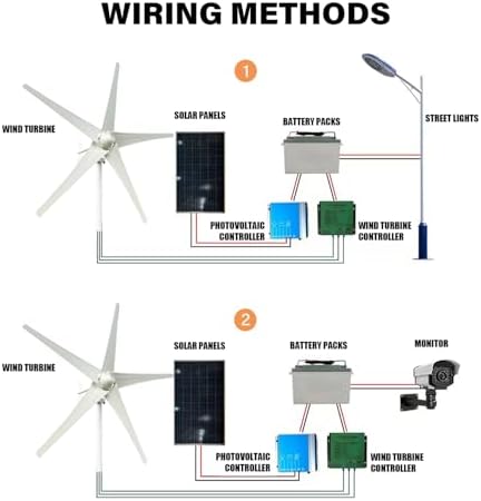 800W-1200W Small Wind Turbine Generator Kit - 12V/24V/48V with 5 Blades & Controller, Aluminum Alloy Windmill for Marine & Home Charging Solutions