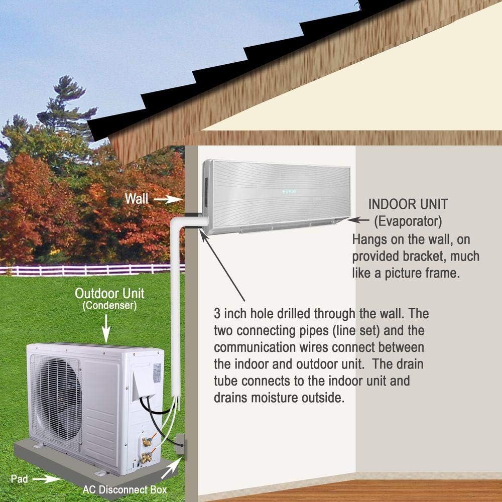 Mitsubishi 18,000 BTU SEER 18 Wall Mount Ductless Mini-Split Inverter Cool & Heat Pump System 1.5 Ton Energy Efficient ~ NEW System