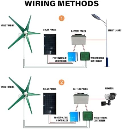 1200W Wind Turbine Generator Kit - 12V/24V/48V with MPPT Controller & 5 Green Blades, Automatic Wind Direction Adjustment, Ideal for Home & Street Lighting