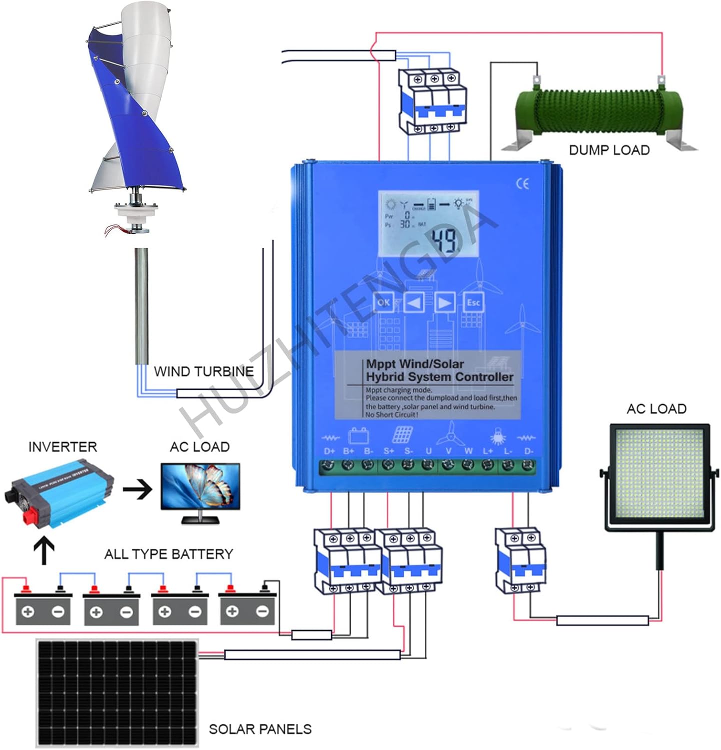 16000W 12V/ 24V/48V Excellent Wind Generator Kit, Automatic Motor Kit Windmill Energy Charge Turbines Vertical Axis for Home Camping(Blue)