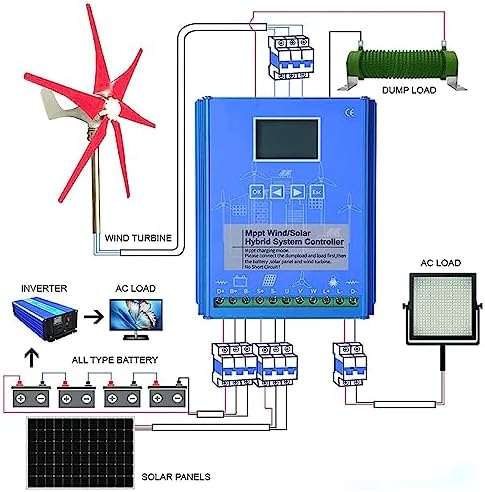 24V 10000W MPPT Wind Solar Hybrid Charge Controller - Off-Grid 12V/24V/48V Solar Controller with LCD Display & Dump Load for Wind Turbine Systems