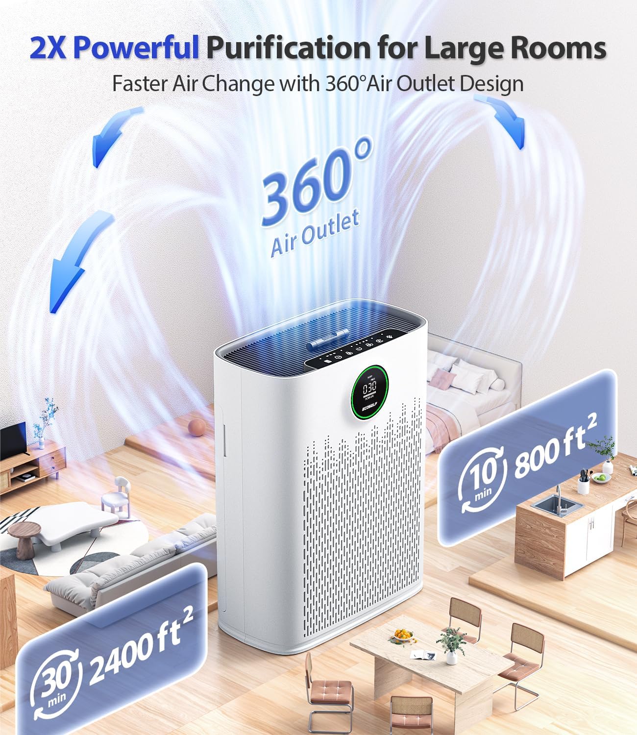 Smart Air Purifier for Home Large Rooms, with WiFi Control, Covers Up to 2400 Ft², Smart Mode, AQI Display, 22dB Sleep Mode & Aromatherapy with 2X-Power Filtration, HAP603WF, Bright White