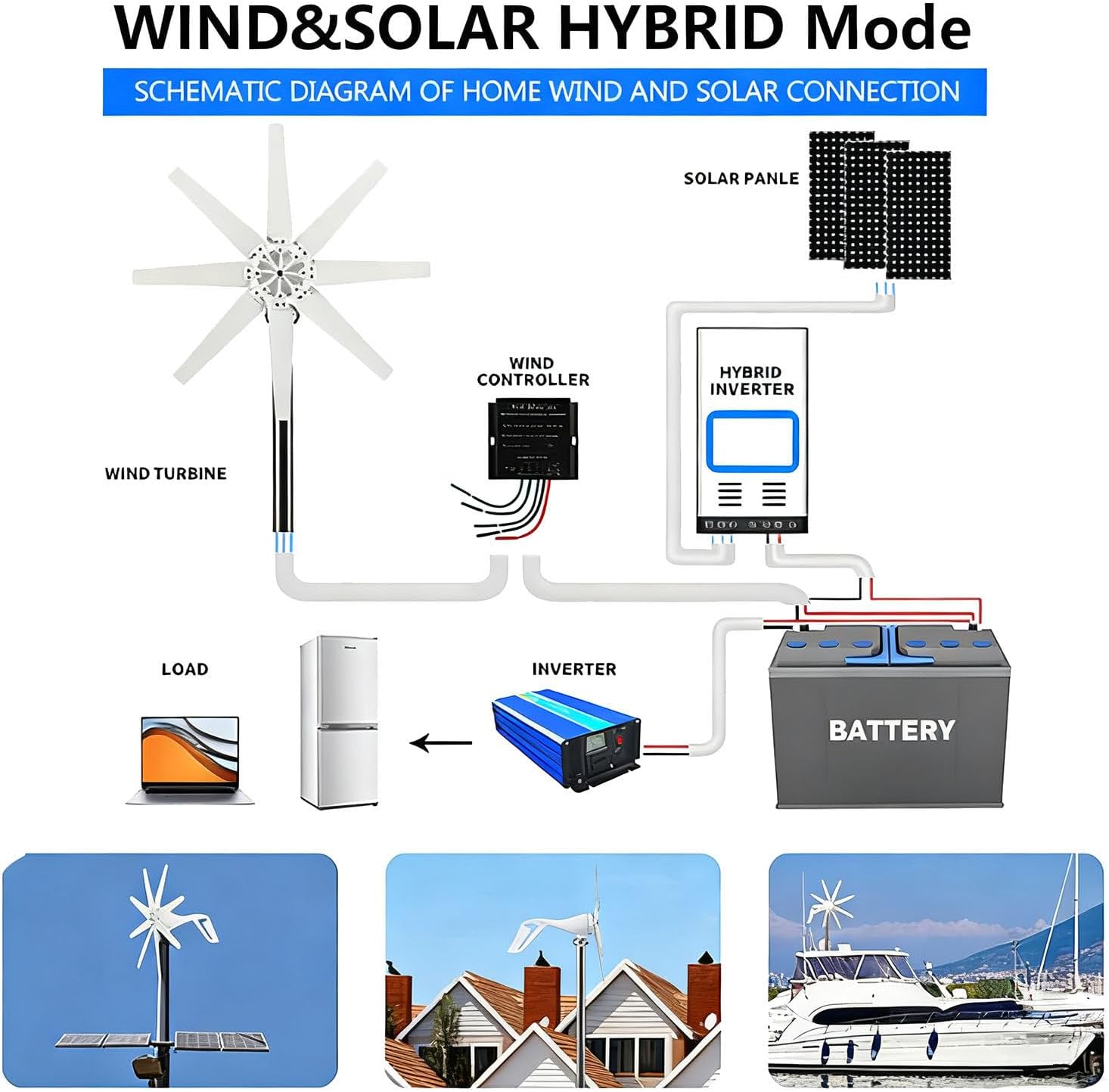 2000W Wind Turbine Generator Kit,8-Blade Wind Power Generator,12V 24V 48V 220V with Charge Controller,2m/s Start Wind Speed,with MPPT Controller,Suitable for Home,Farm,RV 12V