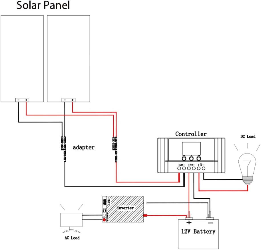 200 Watt 12Volt/24Volt Solar Panel Kit 2X100W Monocrystalline Module 20A Charge Controller for RV, Boats, Trailer, Camper,Off-Grid System (200W Solar Kit)
