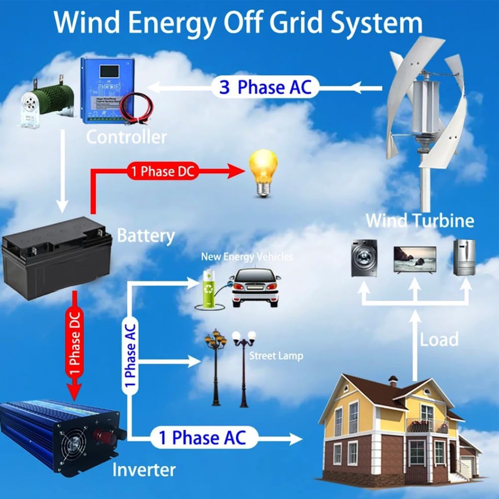 Low Start-Up Wind Speed Vertical Wind Turbine Generator,12000W 12V 24V 48V with MPPT Wind Solar Hybrid Charge Controller on Grid Inverter 3 Phase Home Use