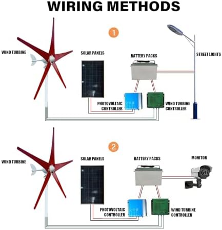800W-1200W Wind Turbine Generator Kit - 12V/24V/48V, MPPT Controller, 5 Red Blades, Low Starting Wind Speed 2.5m/s, Ideal for Home Power Generation, 1000W Output