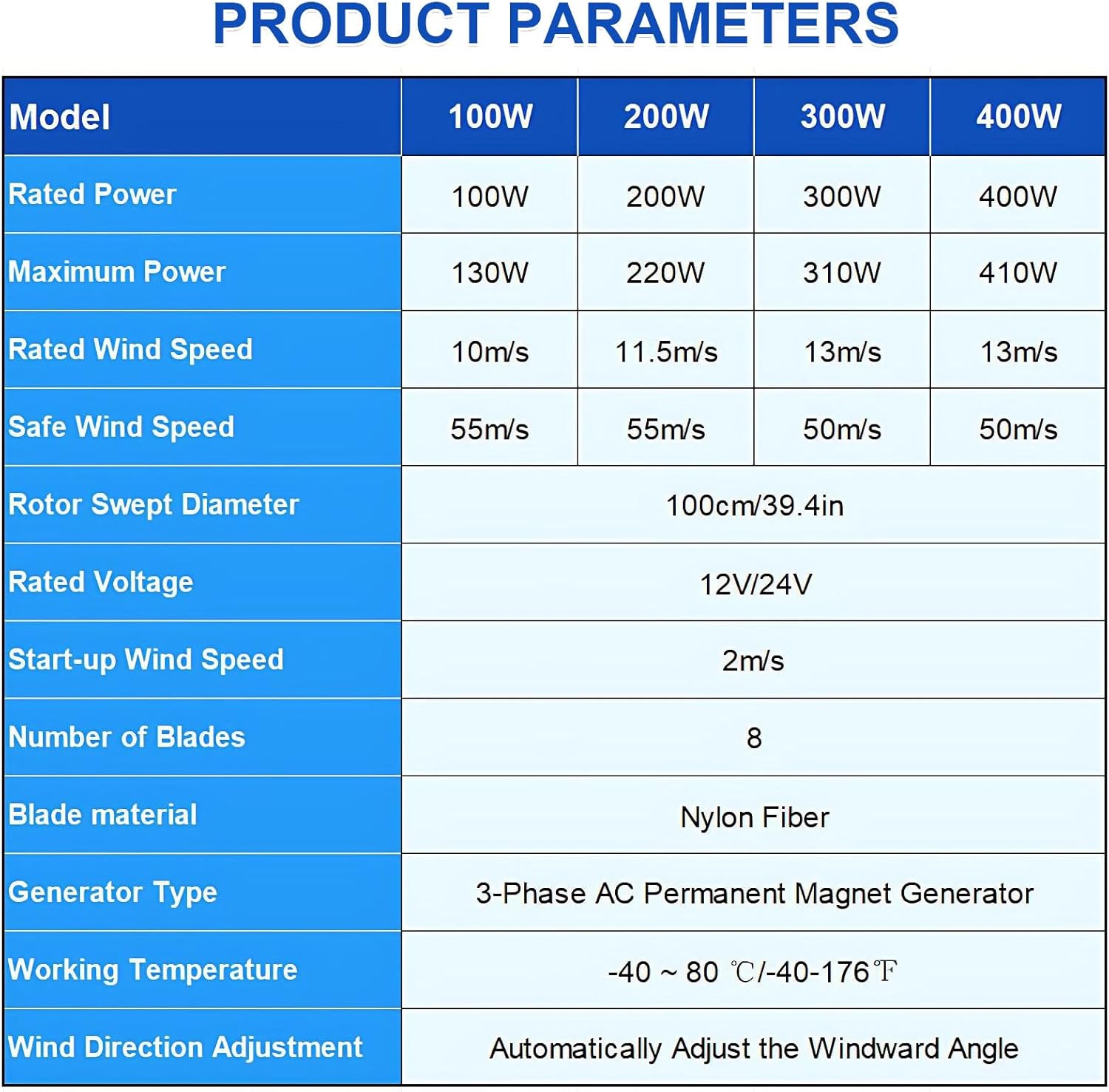 8-Blade Wind Turbine Generator 100/200/300/400W, 12/24V Power Kit with Controller, Low Noise Design for Home, Gazebo, RV, Off-Grid Use Blue-400W