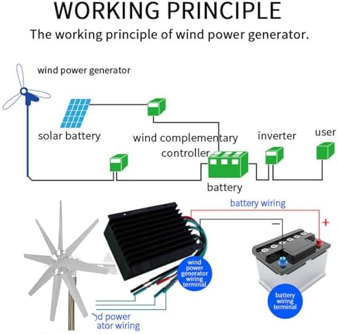 12000W Horizontal Wind Turbine Generator - 12V/24V/48V Vertical Small Windmill with Controller for Free Energy, Eco-Friendly Power Solution for Home and Off-Grid Use