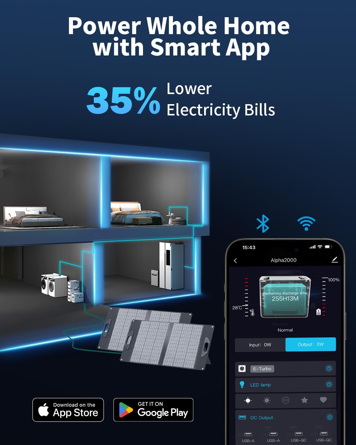Portable Power Station 2400W,2048Wh LiFePO4 Battery With 3 Expansion Batteries,Full Charge in 60 Min,Boost 3600W,Peak 4400W,APP Control 10 ms UPS Solar Generator for Power Outages,Camping & RVs