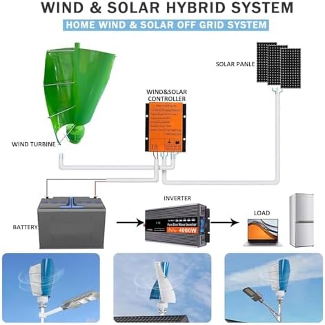 High Efficiency Wind Turbine Generator 16000W, 12V/24V/48V, Low-Noise Vertical Axis Design, 2 Blades with Controller, Ideal for Marine, RV, Home Use (Blue, 12V)