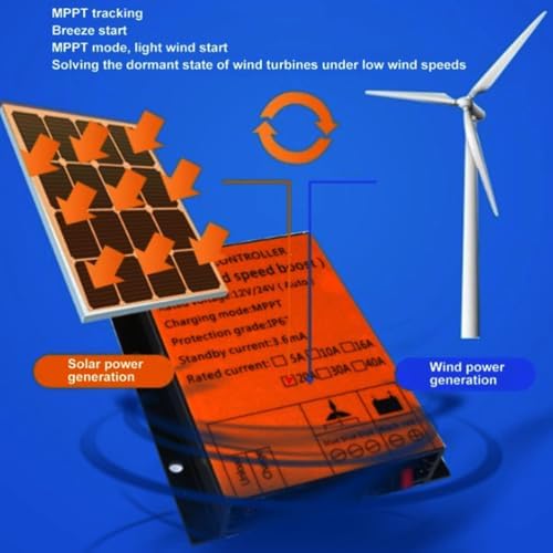 Kang 12000W MPPT Waterproof Wind Turbine Charge Controller 40A - Low Wind Speed Voltage Regulator for 12V, 24V, 48V & 220V Systems - Efficient Power Boosting Solution