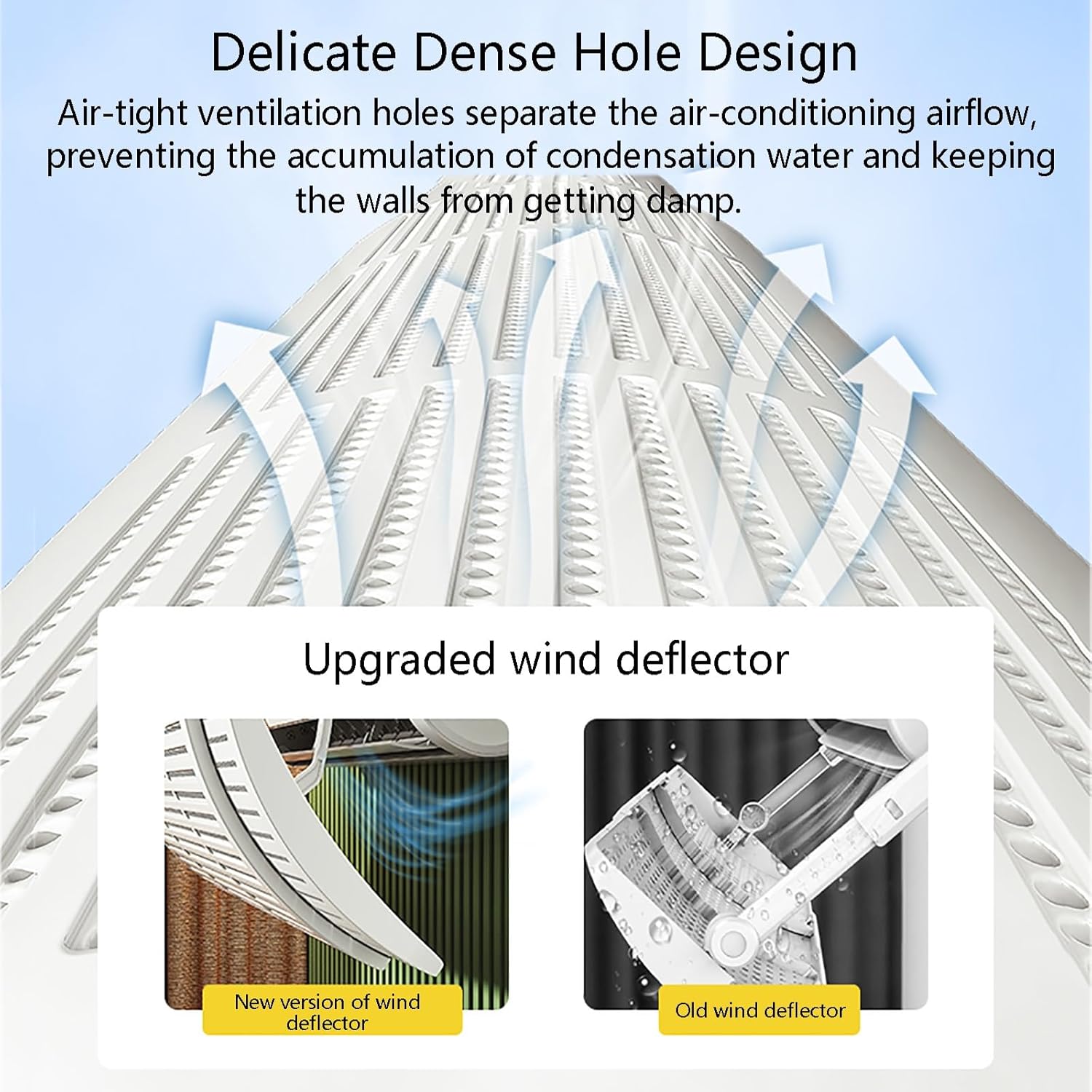AC Split Unit Flow Deflector,Retractable Air Conditioner Air Deflector,Adjustable Vent Deflectors,Anti-Condensation,Prevent Direct Blowing