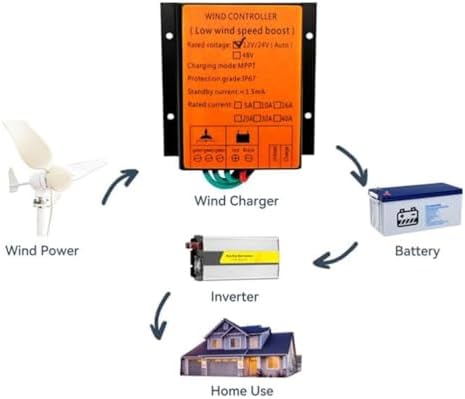 Kang 12000W MPPT Waterproof Wind Turbine Charge Controller 40A - Low Wind Speed Voltage Regulator for 12V, 24V, 48V & 220V Systems - Efficient Power Boosting Solution