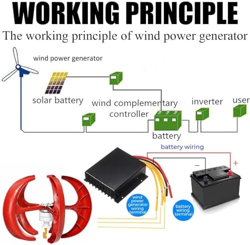 2000W Wind Turbine Generator Kit, 12V/24V Vertical Axis Wind Power System with Controller, Ideal for Home, Chalet, Motorhome - Eco-Friendly Renewable Energy Solution