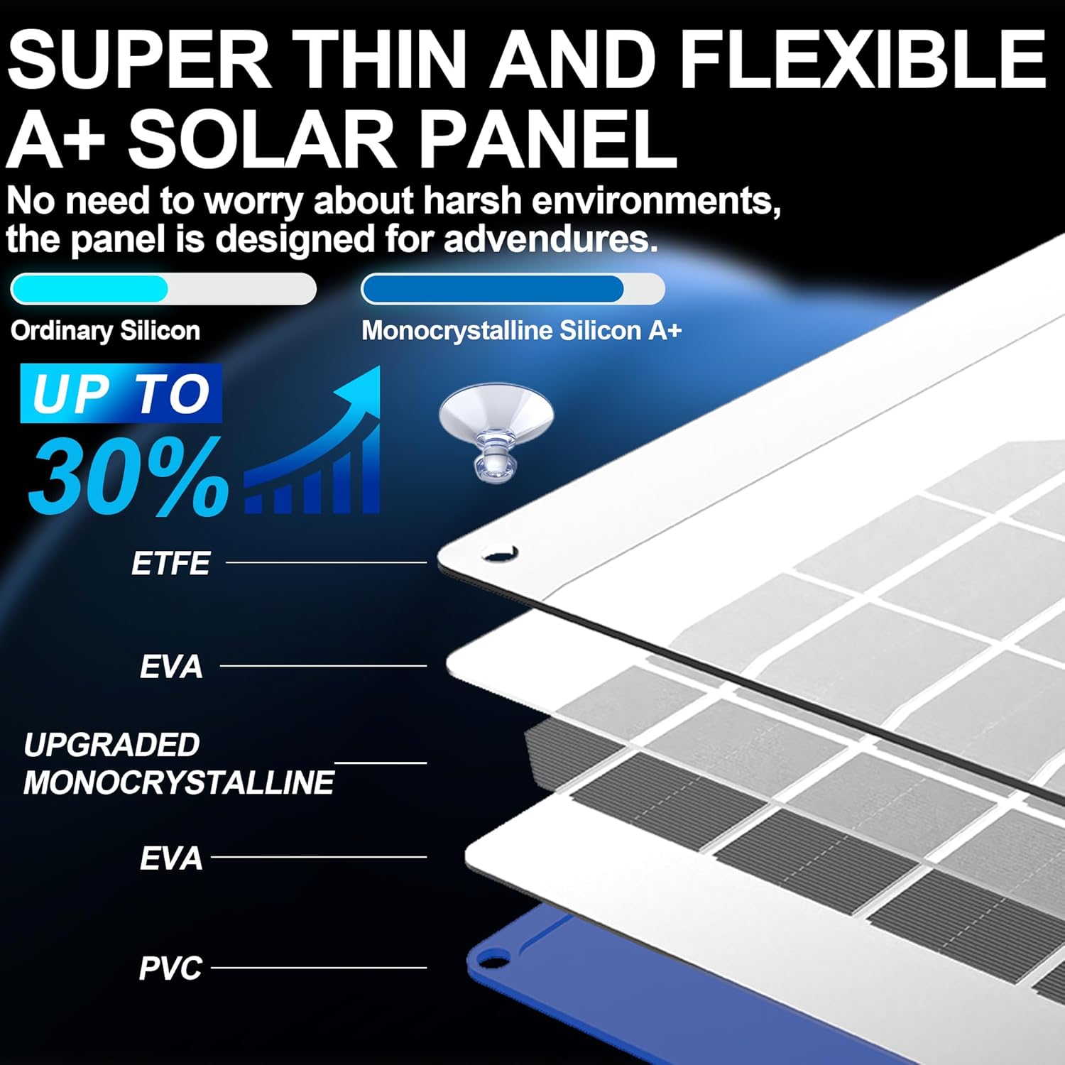 OYMSAE 30W 12V Solar Panel Battery Charger Portable Waterproof Power Trickle Battery Charger & Maintainer for Car Boat Automotive RV with Cigarette Lighter