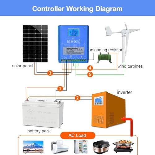 Hybrid Wind Solar Charge Controller with Unloading Resistor - Automatic Boost for Power Plants & Street Lights - Efficient Renewable Energy Solution