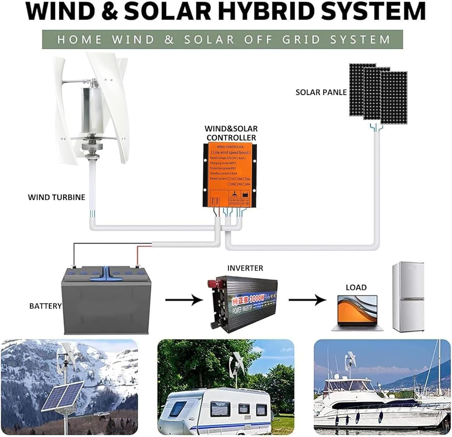 Wind Vertical Axis Turbine Generator 10000W/12000W with MPPT Controller Kit for Hybrid Solar System - 12V, 24V, 48V, 220V