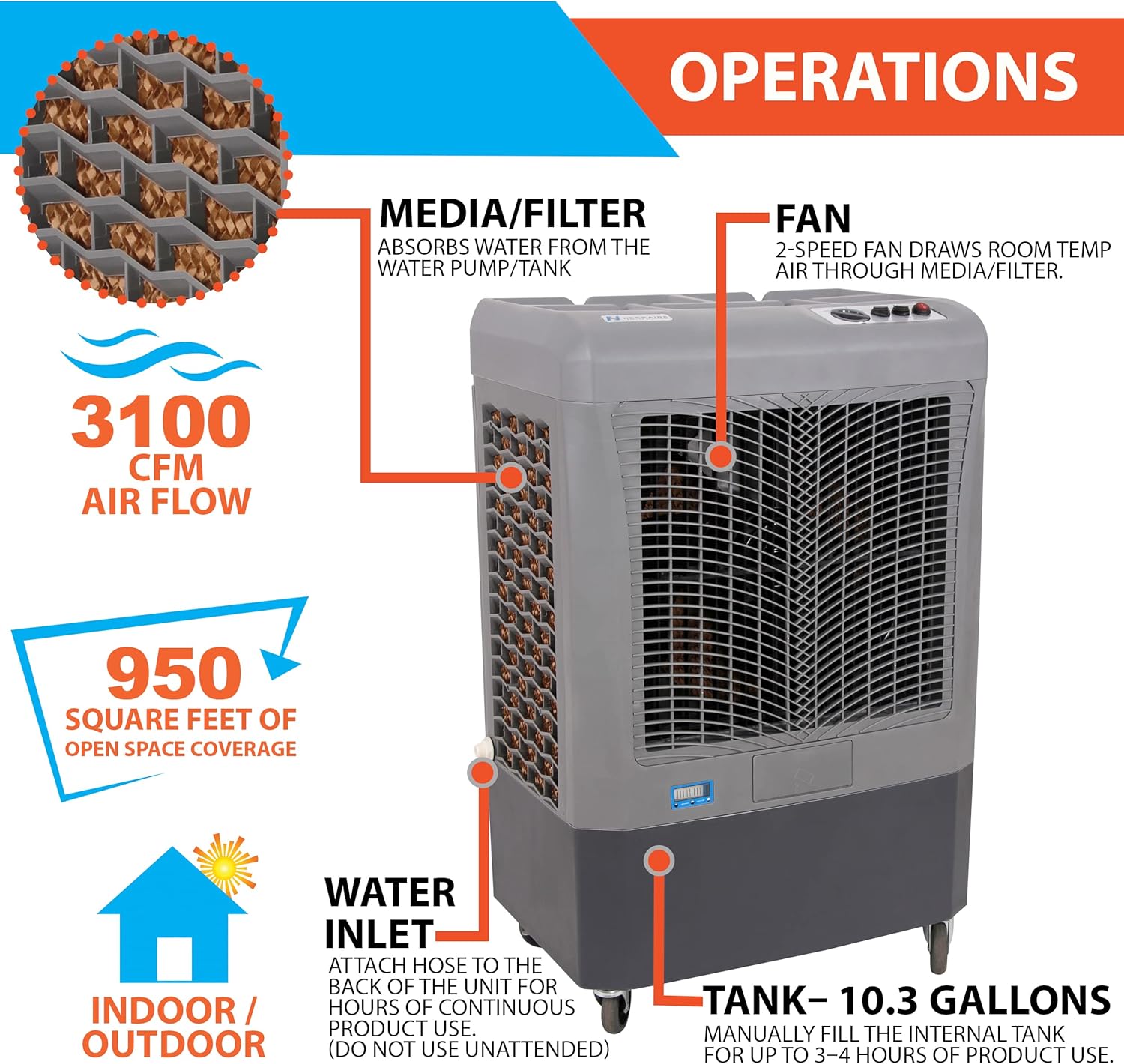Portable Evaporative Air Coolers with Fan - Hessaire MC37M (3100 CFM) and MC18M (1300 CFM)