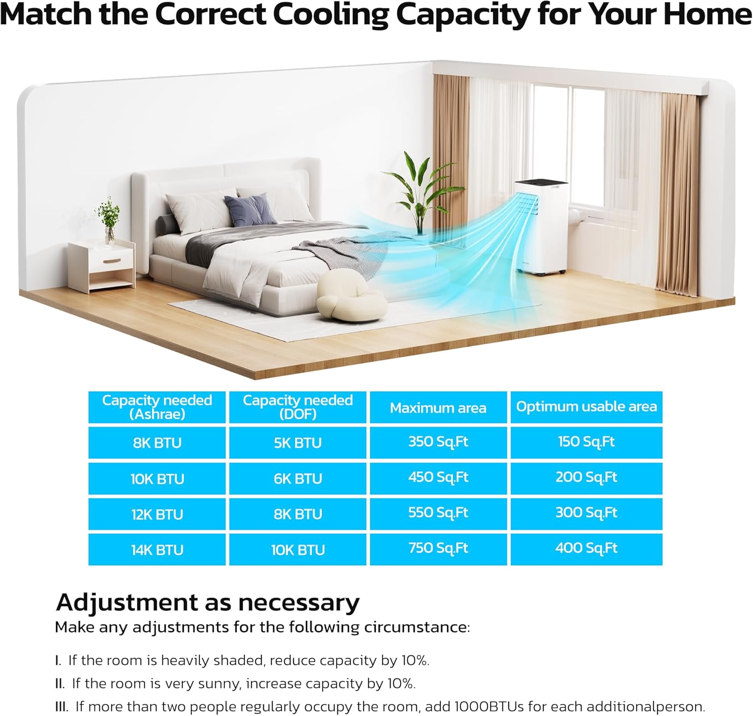 ZAFRO 8,000 BTU Portable Air Conditioners, AC Unit with Cool/Fan/Dehumidifier/Smart Sleep Modes, 24H Timer, Remote Control, Air Cooler for Bedroom Dorms Small-Rooms, White