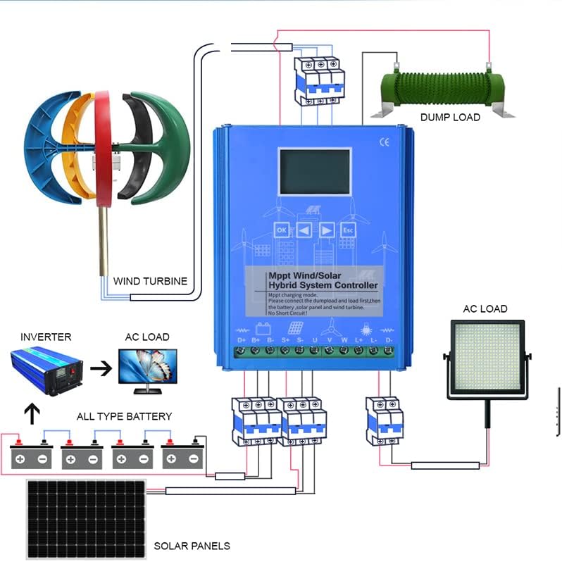 14000W No Noise Vertical Axis Wind Turbine Generator,220V Magnetic Levitation Wind Turbine with MPPT Controller for Homes Energy Supplementation