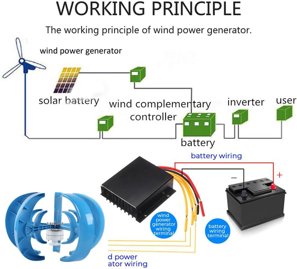 Efficient and Noiseless Vertical Wind Generator Kit, 10000W 12V/ 24V/48V Windmill Energy Charge Turbines Generator, for Household/RV/Fishing Boat