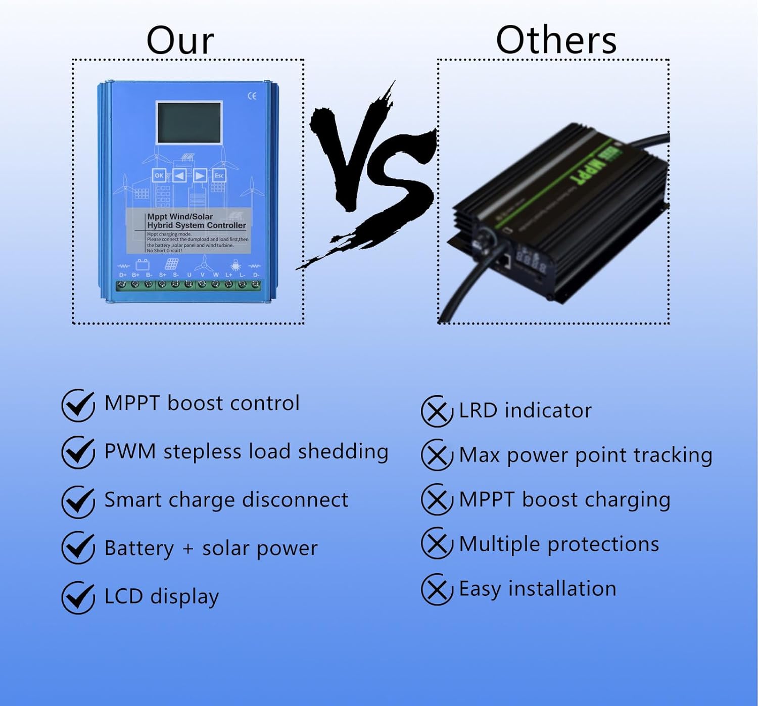 1000W Wind Solar Hybrid Charge Controller, MPPT Booster Regulator for Off Grid Systems, 12V/24V/48V,1000W Wind Turbine 1000W Solar Panel Power Controller w/Dump-Load 12/24V