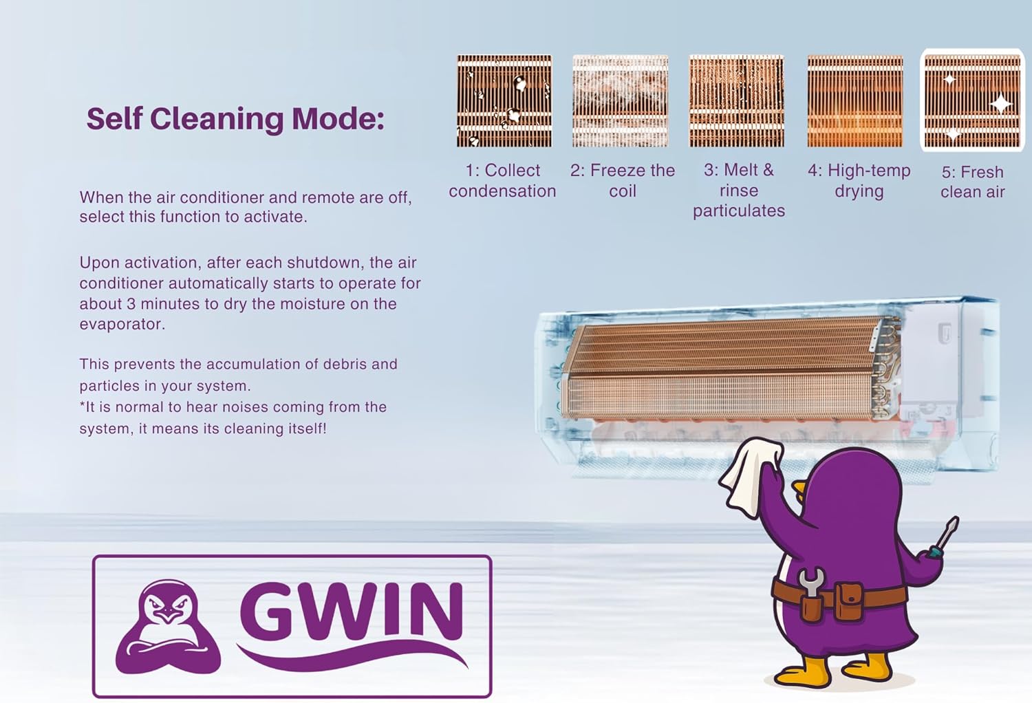 GWIN 36,000 BTU 20 SEER 230V Single Zone Ductless Mini-Split Complete System