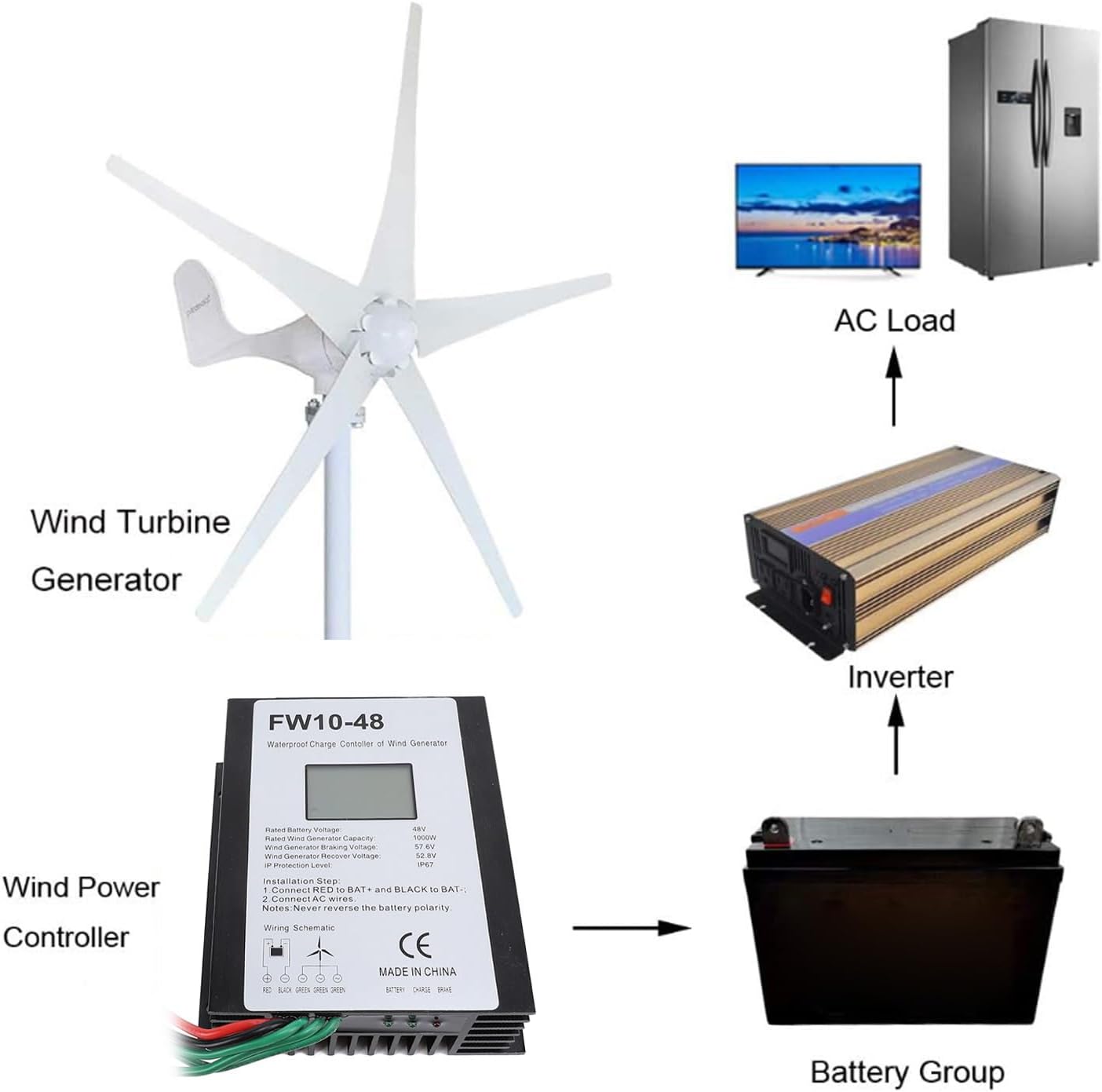 MPPT Wind Turbine Charge Controller, 48V Aluminum Shell, IP67 Waterproof - Automatic Braking Protection, Display Voltage Current Power, for 1000W Wind Turbine Generator