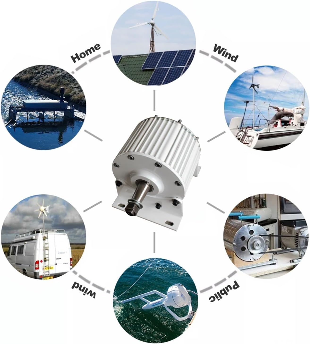 Wind Turbine Generator Kit Low Speed Three-Phase Permanent Magnet Generator 3KW 5KW 48V 96V for Wind Power and Water Conservancy Industrial Energy(with Base,220_5KW)