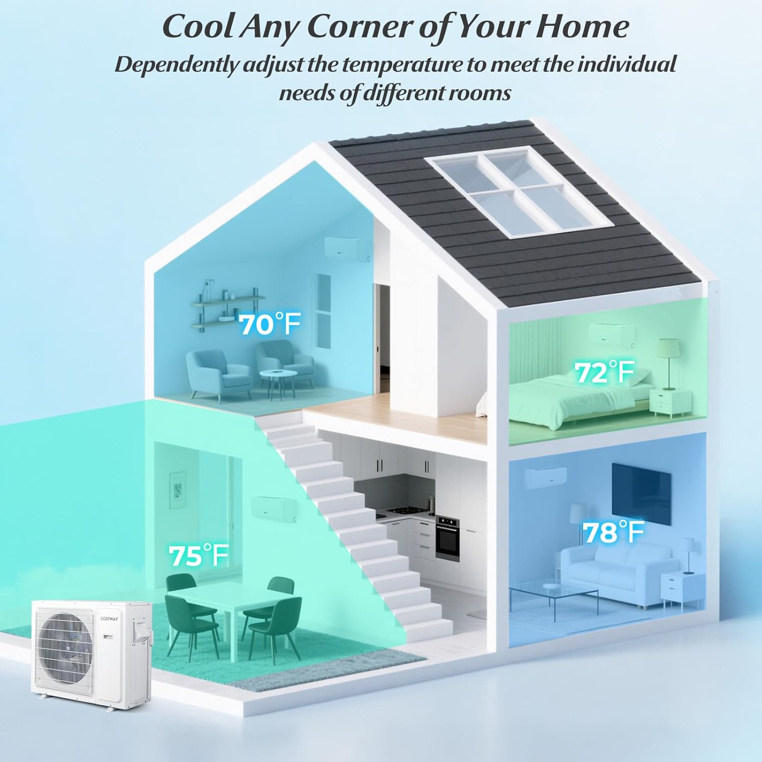 COSTWAY 30k Tri 3 Zone Mini Split Air Conditioner, 23 SEER2, 9k+12k+12k BTU, 208-230V, Wifi Enabled Multi Zones Mini Split AC Heat Pump Full Set, Ductless Energy Star