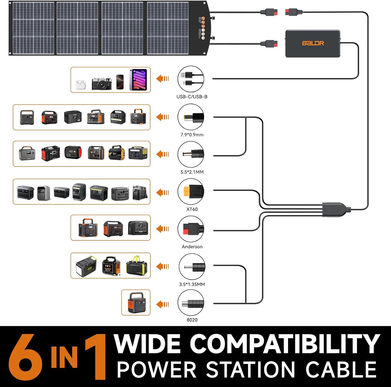 BALDR Solar Panels 200W Monocrystalline Portable Folding Solar Charger for Solar Generators and Portable Power Stations，Solar Panel Kit for Camping, Off Grid Living