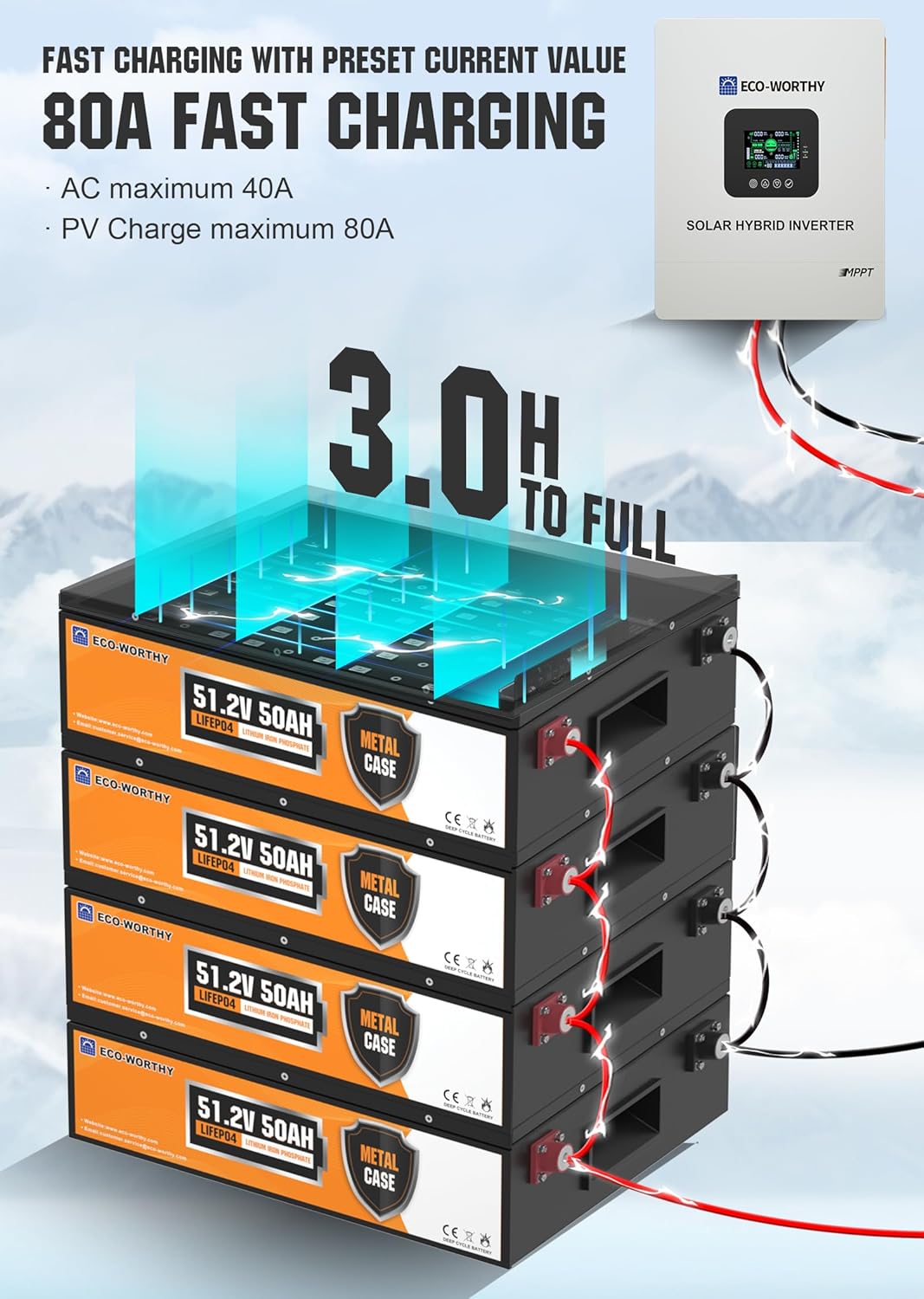 ECO-WORTHY 10240Wh Home Backup Power,48V 200Ah (4Pack 48V 50AH) LiFePO4 Solar Batteries+5000W Off-Grid Inverter Charger,AC/Photovoltaic Charging,Home Backup Battery,for off-Grid,Power Outage,Emergency