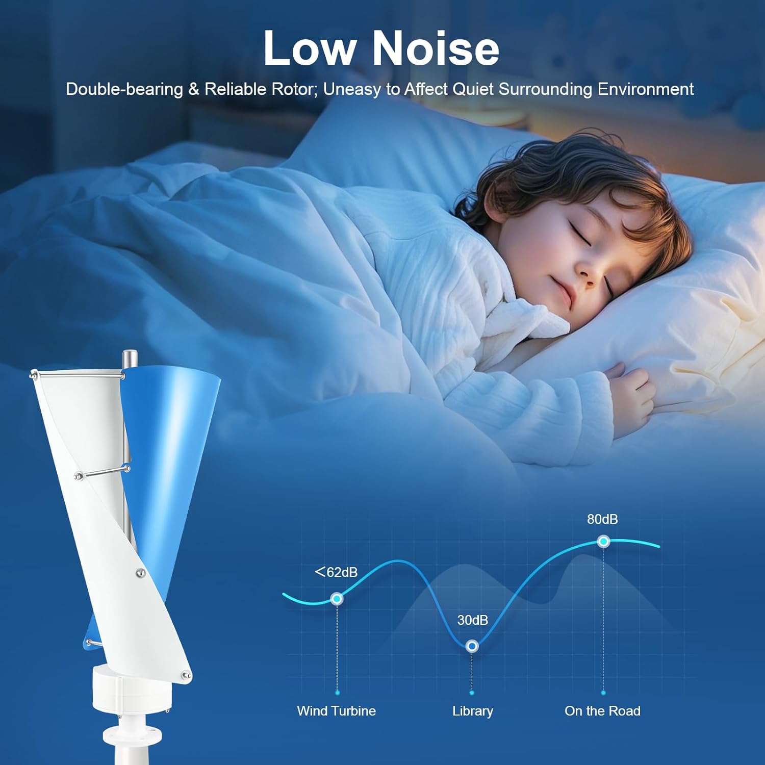 Wind Turbine Wind Turbine Generator Kit, Vertical Axis Wind Turbine Generator with Controller and 2 Blades Automatic Wind Direction Adjustment for Home, Yacht, Gazebo 100W 12V (White+Blue)