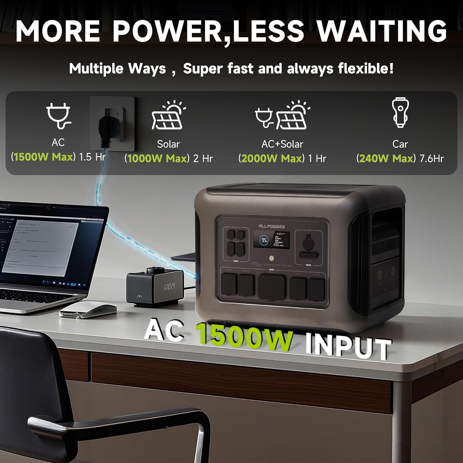 ALLPOWERS R2500 Solar Ready Generator,2500W/2016Wh Capacity with Included 100W Panel & 30A RV Outlet (R2500+SP033-200W)